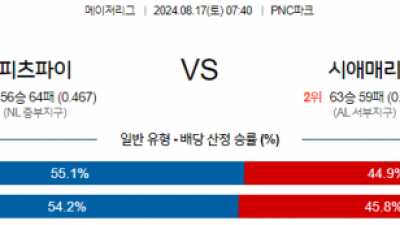 8월17일 07:40 MLB 피츠버그 시애틀 해외야구분석 스포츠분석