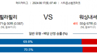 8월17일 07:40 MLB 필라델피아 워싱턴 해외야구분석 스포츠분석