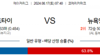 8월17일 07:40 MLB 디트로이트 뉴욕양키스 해외야구분석 스포츠분석