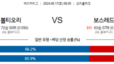 8월17일 08:05 MLB 볼티모어 보스턴 해외야구분석 스포츠분석