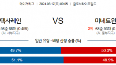 8월17일 09:05 MLB 텍사스 미네소타 해외야구분석 스포츠분석