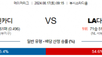 8월17일 09:15 MLB 세인트루이스 LA다저스 해외야구분석 스포츠분석