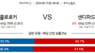 8월17일 09:40 MLB 콜로라도 샌디에이고 해외야구분석 스포츠분석