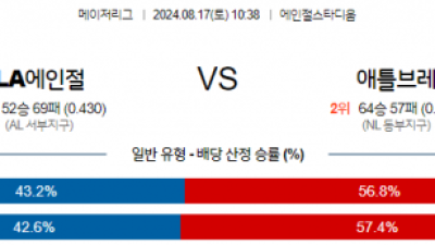 8월17일 10:38 MLB LA에인절스 애틀랜타 해외야구분석 스포츠분석