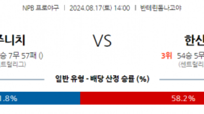 8월 17일 14:00  NPB 주니치 한신 한일야구분석 스포츠분석