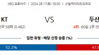 8월 17일 18:00  KBO KT 두산 한일야구분석 스포츠분석