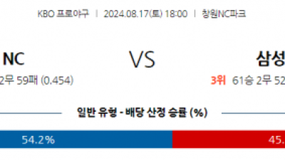 8월 17일 18:00 KBO NC 삼성 한일야구분석 스포츠분석