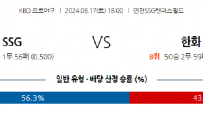 8월 17일 18:00 KBO SSG 한화 한일야구분석 스포츠분석