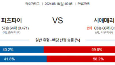 8월18일 02:05 MLB 피츠버그 시애틀 해외야구분석 무료중계 스포츠분석