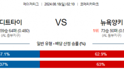 8월18일 02:10 MLB 디트로이트 뉴욕양키스 해외야구분석 스포츠분석