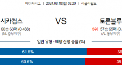 8월18일 03:20 MLB 시카고컵스 토론토 해외야구분석 스포츠분석