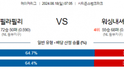 8월18일 07:05 MLB 필라델피아 워싱턴 해외야구분석 스포츠분석