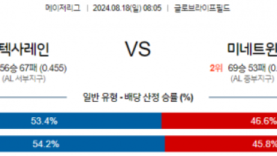 8월18일 08:05 MLB 텍사스 미네소타 해외야구분석 스포츠분석