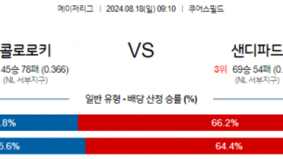 8월18일 09:10 MLB 콜로라도 샌디에이고 해외야구분석 스포츠분석