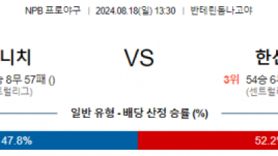 8월 18일 13:30 NPB 주니치 한신 한일야구분석 스포츠분석