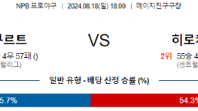 8월 18일 18:00 NPB 야쿠르트 히로시마 한일야구분석 스포츠분석