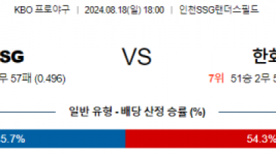 8월 18일 18:00 KBO SSG 한화 한일야구분석 스포츠분석