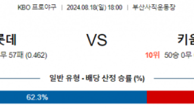 8월 18일 18:00 KBO 롯데 키움 한일야구분석 스포츠분석