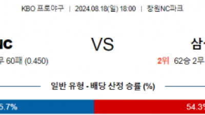 8월 18일 18:00 KBO NC 삼성 한일야구분석 스포츠분석