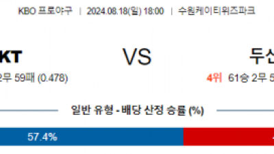 8월 18일 18:00 KBO KT 두산 한일야구분석 스포츠분석