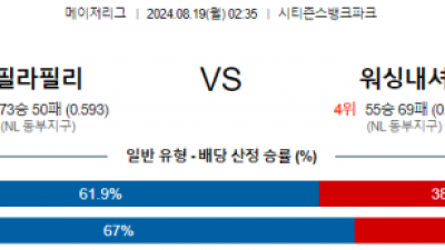 8월19일 02:35 MLB 필라델피아 워싱턴 해외야구분석 스포츠분석