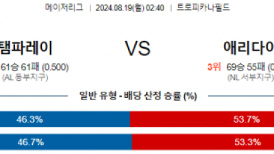 8월19일 02:40 MLB 탬파베이 애리조나 해외야구분석 스포츠분석