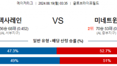 8월19일 03:35 MLB 텍사스 미네소타 해외야구분석 스포츠분석