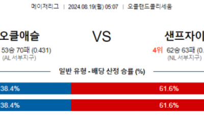 8월19일 05:07 MLB 오클랜드 샌프란시스코 해외야구분석 스포츠분석