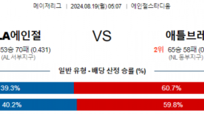 8월19일 05:07 MLB LA에인절스 애틀랜타 해외야구분석 스포츠분석