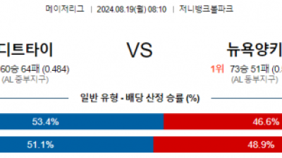 8월19일 08:10 MLB 디트로이트 뉴욕양키스 해외야구분석 스포츠분석