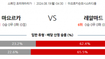 8월19일 라리가 마요르카 레알 마드리드 해외축구분석 스포츠분석