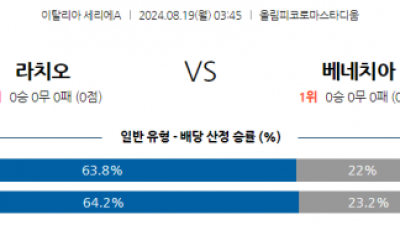 8월19일 세리에 A 라치오 베네치아 해외축구분석 스포츠분석