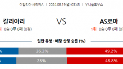 8월19일 세리에 A 칼리아리 칼초 AS 로마 해외축구분석 스포츠분석