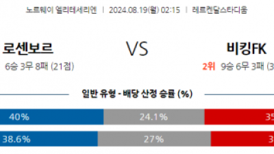 8월19일 노르웨이 1부 로젠보리 바이킹 해외축구분석 스포츠분석