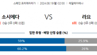 8월19일 라리가 소시에다드 라요 해외축구분석 스포츠분석