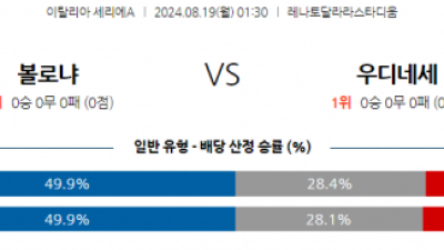 8월19일 세리에 A 볼로냐 칼초 해외축구분석 스포츠분석