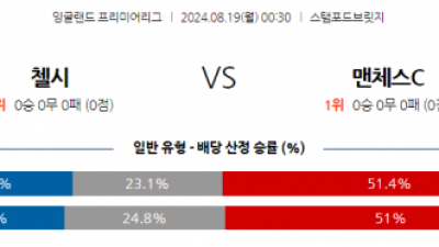 8월19일 EPL 첼시 맨체스터 시티 해외축구분석 스포츠분석