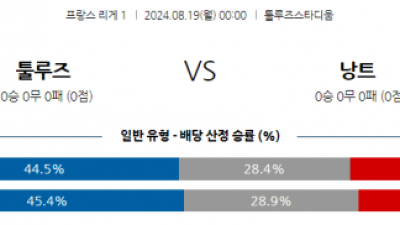 8월19일 리그앙 툴루즈 낭트 해외축구분석 스포츠분석