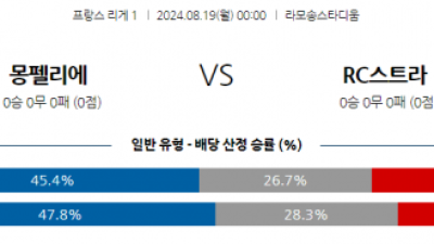 8월19일 리그앙 몽펠리에 스트라스부르 해외축구분석 스포츠분석