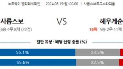 8월19일 노르웨이 1부 사릅스보르그 헤우게순 해외축구분석 스포츠분석