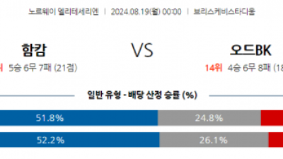 8월19일 노르웨이 1부 함캄 오드 BK 해외축구분석 스포츠분석