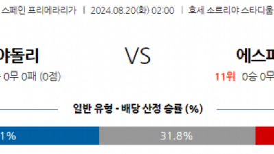 8월20일 라리가 바야돌리드 에스파놀 해외축구분석 스포츠분석