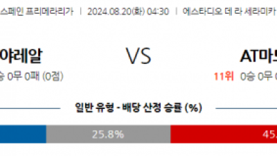 8월20일 라리가 비야레알 AT 마드리드 해외축구분석 스포츠분석