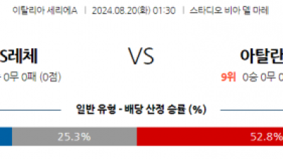 8월20일 세리에 A US 레체 아탈란타 해외축구분석 스포츠분석