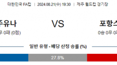 8월21일 대한민국FA컵 제주 포항 아시아축구분석 스포츠분석