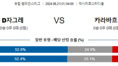 8월21일 유럽챔피언스리그 자그레브 카라바흐 해외축구분석 스포츠분석