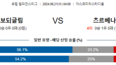 8월21일 유럽챔피언스리그 보되클림트 즈베즈다 해외축구분석 스포츠분석