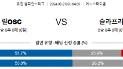 8월21일 유럽챔피언스리그 릴 슬라비아프라하 해외축구분석 스포츠분석