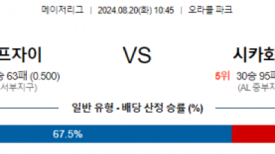 8월20일 10:45 MLB 샌프란시스코 시카고화이트삭스 해외야구분석  스포츠분석