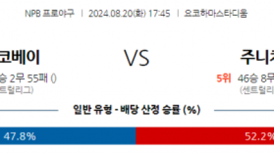 8월 20일 17:45 NPB 요코하마 주니치 한일야구분석 스포츠분석